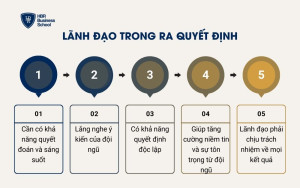 Lãnh đạo trong ra quyết định