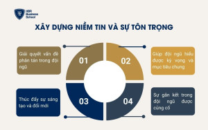 Xây dựng niềm tin và sự tôn trọng
