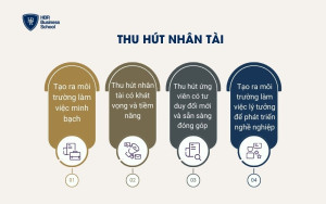 Thu hút nhân tài
