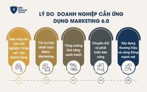 Tại sao doanh nghiệp cần ứng dụng Marketing 6.0?