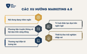 Các xu hướng Marketing 6.0