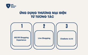 Ứng dụng thương mại điện tử tương tác