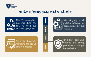 Chất lượng sản phẩm là gì?