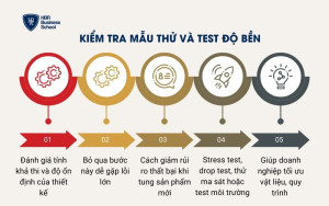 Kiểm tra mẫu thử và test độ bền