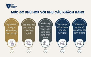 Mức độ phù hợp với nhu cầu khách hàng