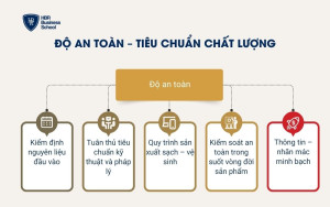 Độ an toàn – tiêu chuẩn chất lượng