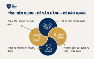 Tính tiện dụng – dễ vận hành – dễ bảo quản