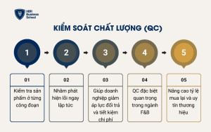 Kiểm soát chất lượng (QC)