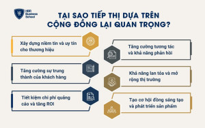 Tại sao tiếp thị dựa trên cộng đồng lại quan trọng đối với doanh nghiệp?