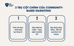 3 trụ cột chính của Community-Based Marketing