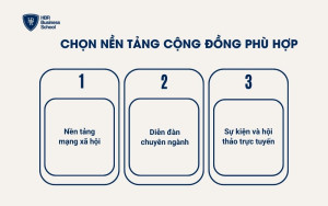 Chọn nền tảng cộng đồng phù hợp