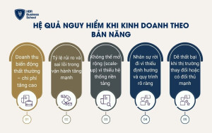Hệ quả nguy hiểm khi kinh doanh theo bản năng