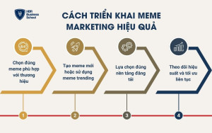 Cách triển khai Meme Marketing hiệu quả
