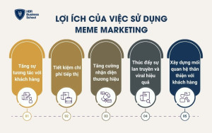 Lợi ích của việc sử dụng Meme Marketing