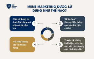 Meme Marketing được sử dụng như thế nào?