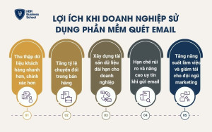 Lợi ích khi doanh nghiệp sử dụng phần mềm quét email