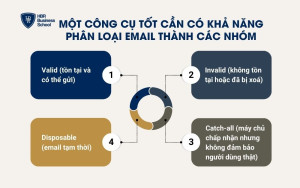 Một công cụ tốt