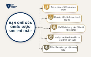 Hạn chế của chiến lược chi phí thấp