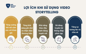 Lợi ích khi sử dụng Video storytelling