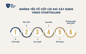 Những yếu tố cốt lõi khi xây dựng Video storytelling