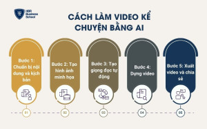 Cách làm video kể chuyện bằng AI