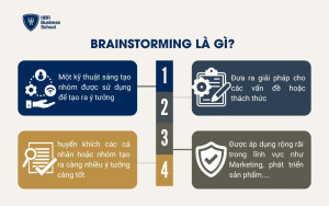 Brainstorming là gì?