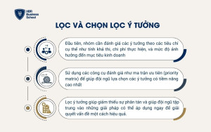 Lọc và chọn lọc ý tưởng