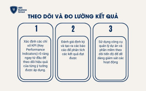 Theo dõi và đo lường kết quả