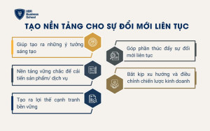 Tạo nền tảng cho sự đổi mới liên tục