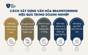 Cách xây dựng văn hóa Brainstorming hiệu quả trong doanh nghiệp