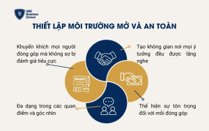 Thiết lập môi trường mở và an toàn