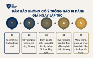 Đảm bảo không có ý tưởng nào bị đánh giá ngay lập tức