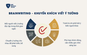 Brainwriting – Khuyến khích viết ý tưởng