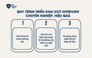 Quy trình triển khai Exit Interview chuyên nghiệp, hiệu quả