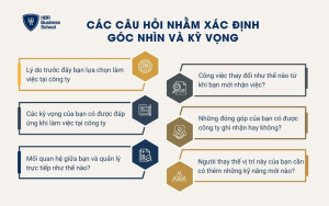 Các câu hỏi nhằm xác định góc nhìn và kỳ vọng của người lao động