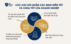 Các câu hỏi nhằm xác định điểm tốt và chưa tốt của doanh nghiệp
