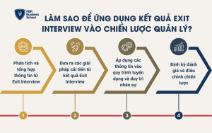 Làm sao để ứng dụng kết quả Exit Interview vào chiến lược quản lý?