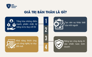 Giá trị bản thân là gì?