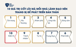 10 giá trị cốt lõi mà mỗi nhà lãnh đạo nên trang bị để phát triển bản thân