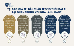 Tại sao giá trị bản thân trong thời đại AI lại quan trọng với nhà lãnh đạo?
