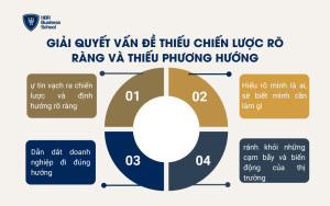 Giải quyết vấn đề thiếu chiến lược rõ ràng và thiếu phương hướng