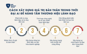 Cách xây dựng giá trị bản thân trong thời đại AI để nâng tầm thương hiệu lãnh đạo