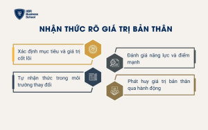 Nhận thức rõ giá trị bản thân