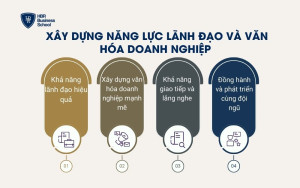 Xây dựng năng lực lãnh đạo và văn hóa doanh nghiệp