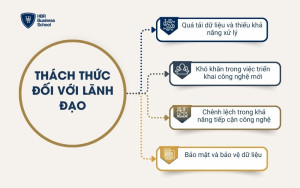 Thách thức đối với lãnh đạo