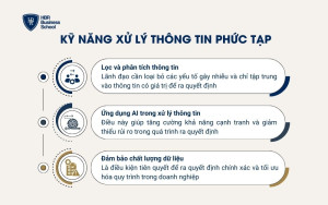 Kỹ năng xử lý thông tin phức tạp
