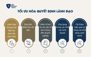 Tối ưu hóa quyết định lãnh đạo