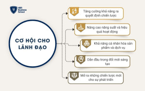 Cơ hội cho lãnh đạo