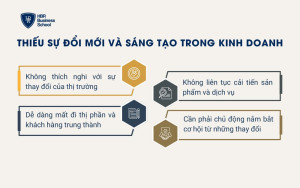 Thiếu sự đổi mới và sáng tạo trong kinh doanh