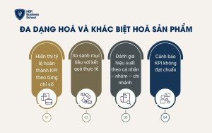 Đa dạng hoá và khác biệt hoá sản phẩm